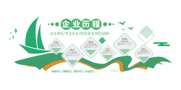 企業(yè)文化墻