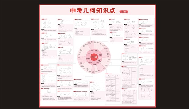幾何知識匯總