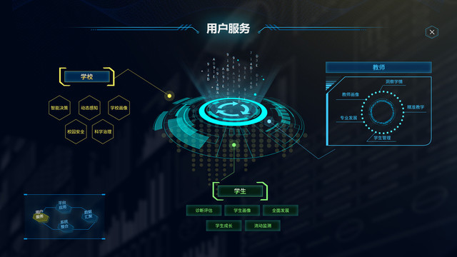 用户服务教育大数据学生画像