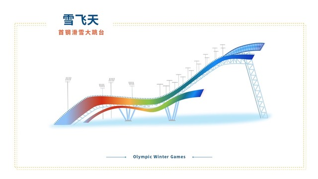 雪飞天首钢滑雪大跳台冬奥会场馆