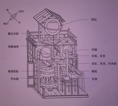 水运仪象台内部结构示意图