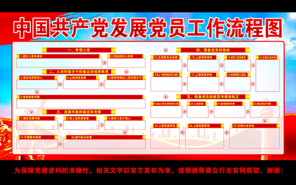 黨員發(fā)展流程圖