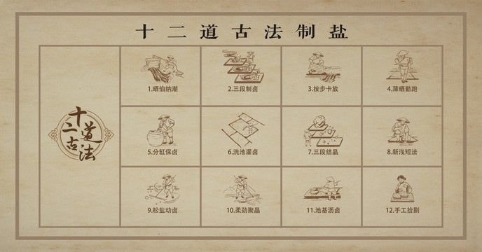 十二道古法制鹽