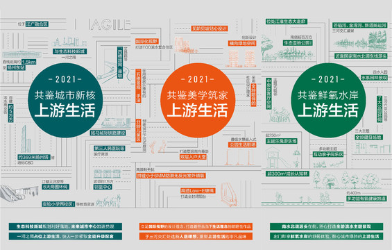 價值點系列