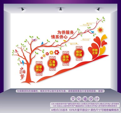 僑聯樓梯間文化墻
