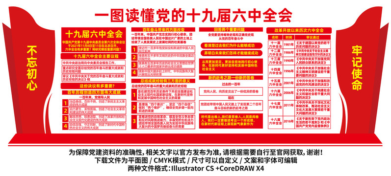 一圖讀懂十九屆六中全會