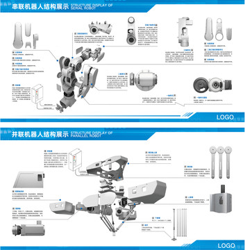 机器人结构展示