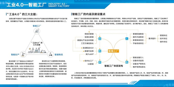 工业4点0智能工厂