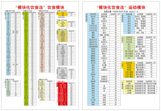 模块化饮食法