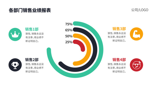 部门销售业绩报表