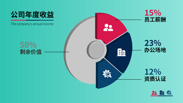 企业年度收益分析表