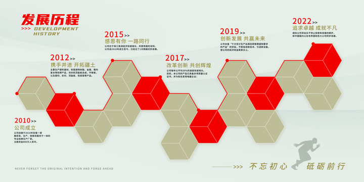 發(fā)展歷程