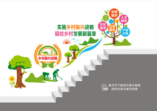鄉(xiāng)村振興戰(zhàn)略