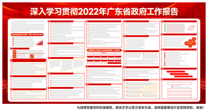 2022年广东省政府工作报告