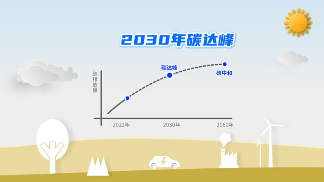 碳达峰数值宣传