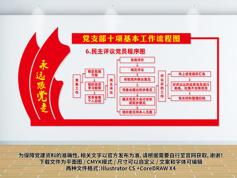 民主評議黨員程序圖