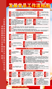 入黨申請(qǐng)