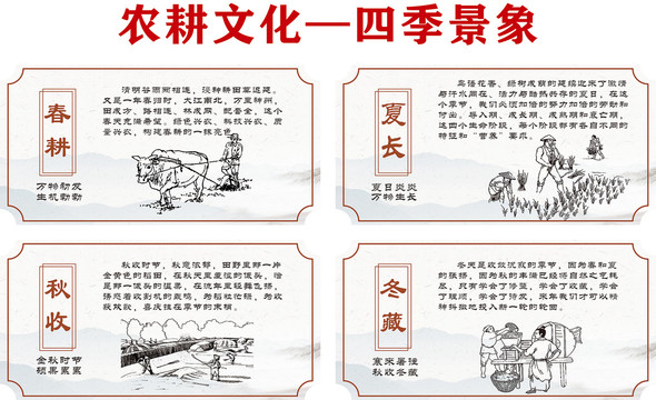 農耕文化四季景象發展歷程