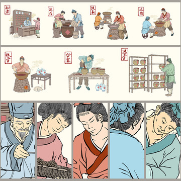 膏方制作7步驟