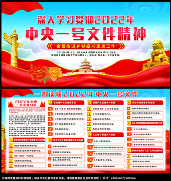 2022年中央一號文件