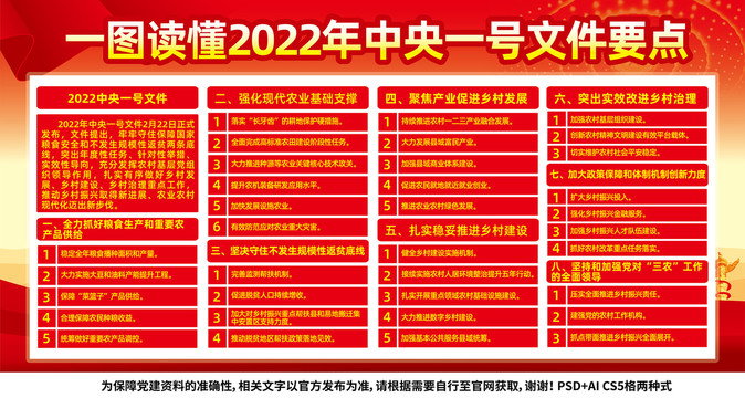 2022中央一号文件