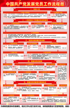 发展党员工作流程图