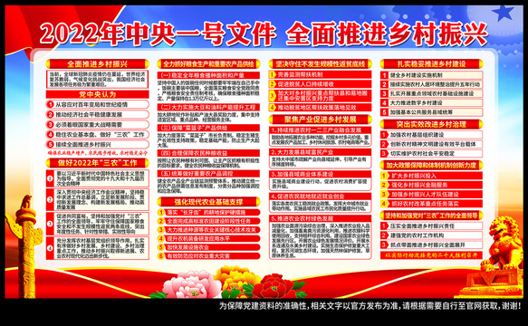 2022中央一號文件