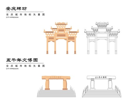 安慶牌坊
