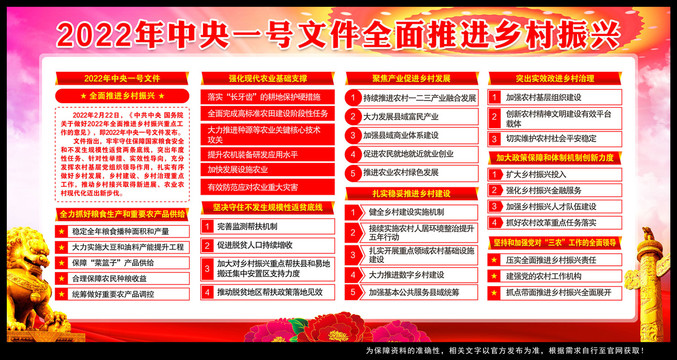 2022年中央一號文件