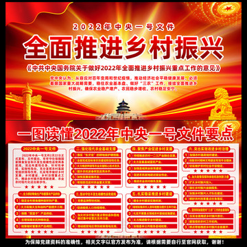中央一號文件