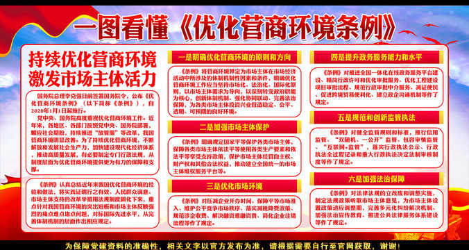 優(yōu)化營商環(huán)境條例