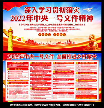2022年中央一號(hào)文件