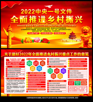 中央一號文件