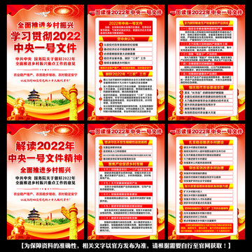 中央一號(hào)文件