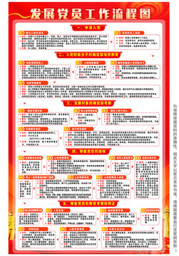 入黨流程