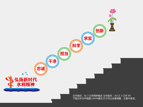 水利精神樓梯展板