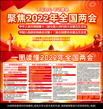 2022年全国两会