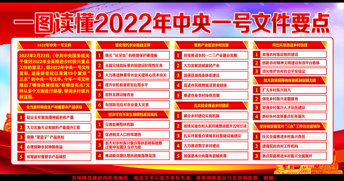 2022年中央一号文件