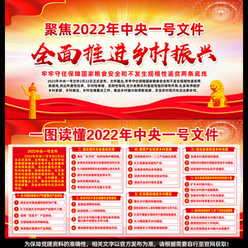 2022中央1號(hào)文件