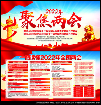 2022全國(guó)兩會(huì)