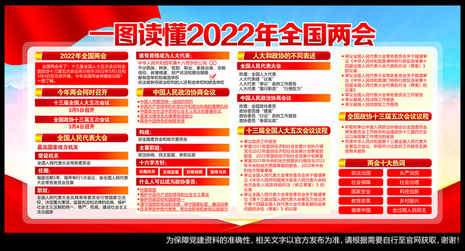 2022兩會(huì)