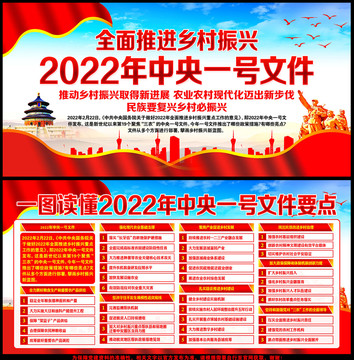 2022年中央一号文件