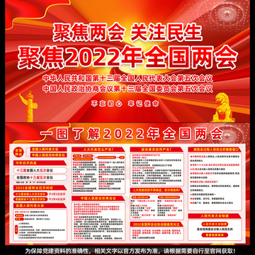 全國兩會