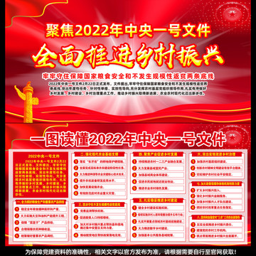 中央一號(hào)文件