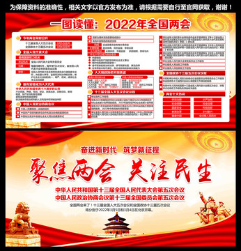 2022年全国两会