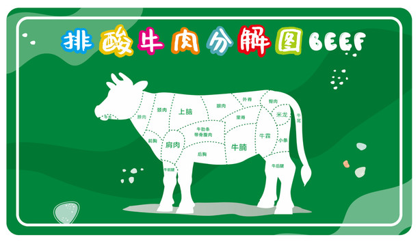 牛肉分割