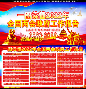 2022兩會政府工作報告