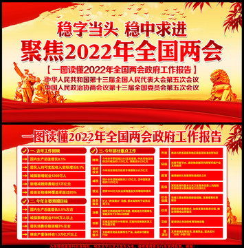 2022年全国两会