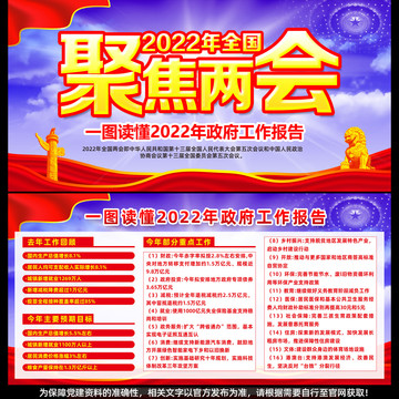 2022年政府工作報(bào)告