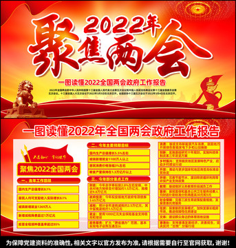 2022年兩會